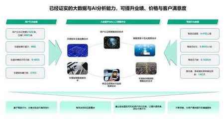 平臺經濟春風將至,凹凸出行持續釋放新動能