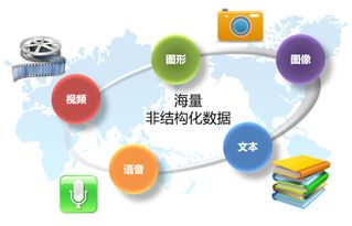 浪潮軟件定義存儲 多活元數(shù)據(jù)服務(wù)集群技術(shù),應(yīng)對海量數(shù)據(jù)管理