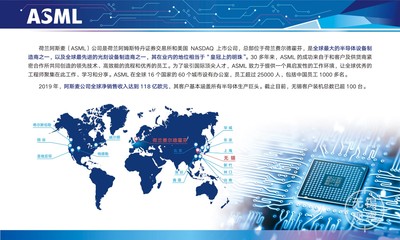 阿斯麥擴(kuò)建升級光刻設(shè)備技術(shù)服務(wù)(無錫)基地!高新區(qū)攜手行業(yè)龍頭共推集成電路產(chǎn)業(yè)發(fā)展