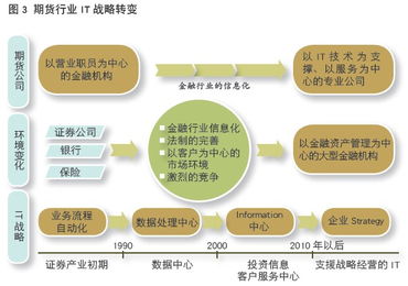 中國(guó)期貨業(yè)協(xié)會(huì) 服務(wù) 產(chǎn)品 技術(shù) 期貨公司創(chuàng)新三路徑