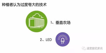 干貨 實(shí)踐調(diào)研 數(shù)據(jù)分析,探索2018美國(guó)溫室農(nóng)場(chǎng)發(fā)展現(xiàn)狀與趨勢(shì)