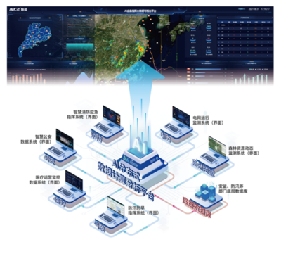 AI大數據可視化可以這樣做--魅視發明專利產品!